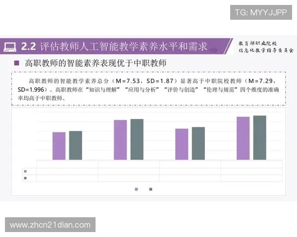 21世纪在线教育在职业技能培训中的应用与效果评估
