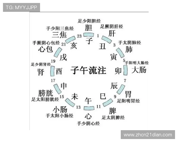 21点对应的时辰在传统十二时辰中的具体时间段分析