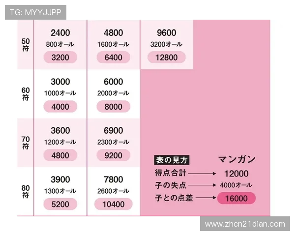 二十一点中多副牌对游戏节奏和策略的影响分析