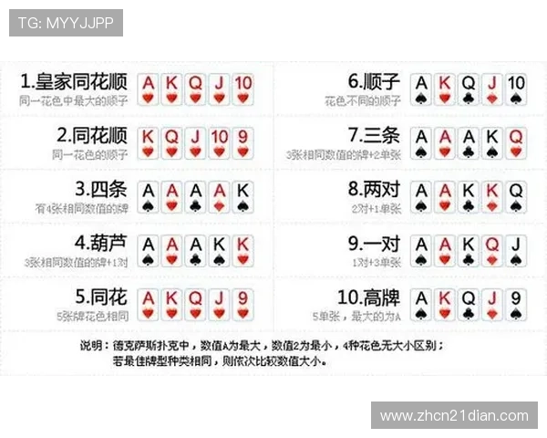 二十一点几副牌的牌型组合与牌面概率的深入研究 二十一点几副牌的牌型组合与牌面概率的深入研究