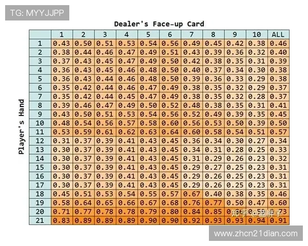 二十一点打平的概率分析以及影响因素详解
