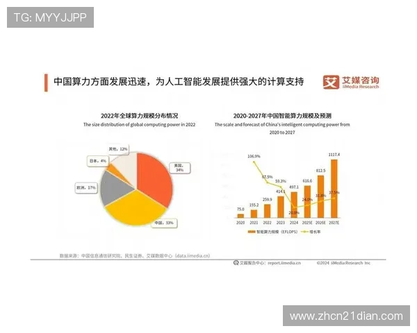 二十十一-7：二十十一-7在信息安全领域的应用现状与未来发展趋势