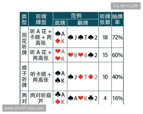 如何在扑克牌10点半玩法中提高胜率,实用技巧全攻略 如何在扑克牌10点半玩法中提高胜率,实用技巧全攻略