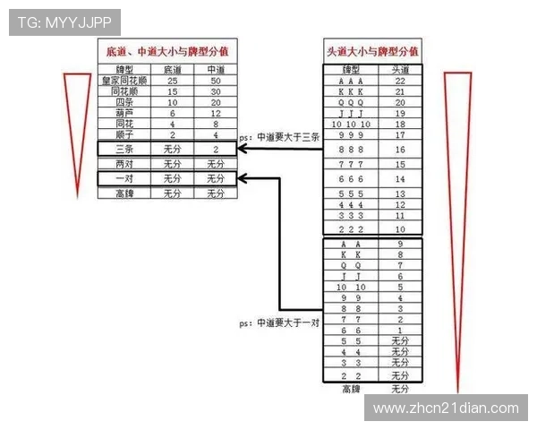 如何轻松掌握扑克牌十二点半的玩法及常见策略分析 如何轻松掌握扑克牌十二点半的玩法及常见策略分析