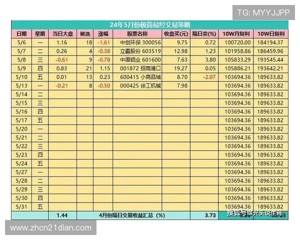 详细讲解21点的玩法及规则，助你在赌场中轻松应对各种游戏场景