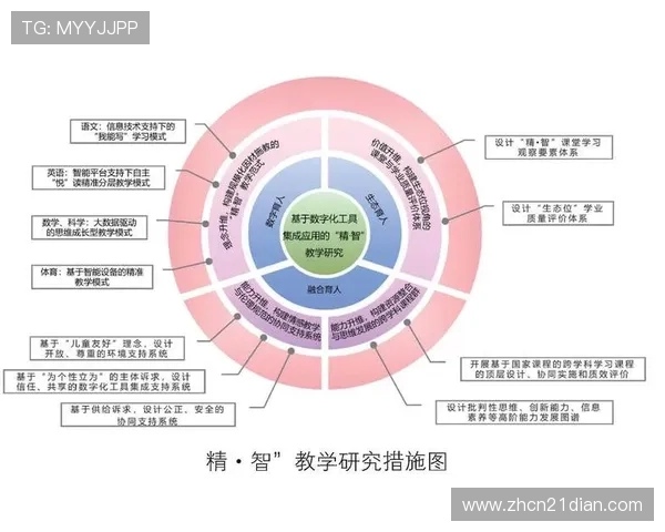 21世纪在线教育如何结合大数据实现精准教学与学习效果提升