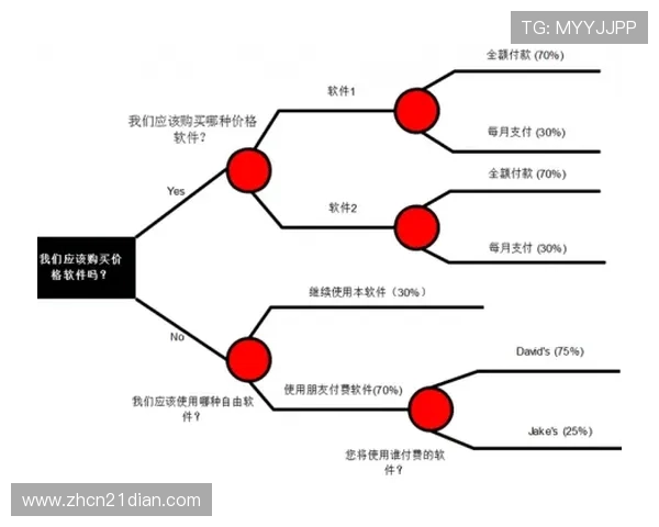 21点策略表完整版下载与使用指南，帮助新手快速掌握游戏中的最佳决策技巧